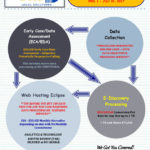 e-Discovery Promotion